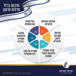 אטיאס אביאל